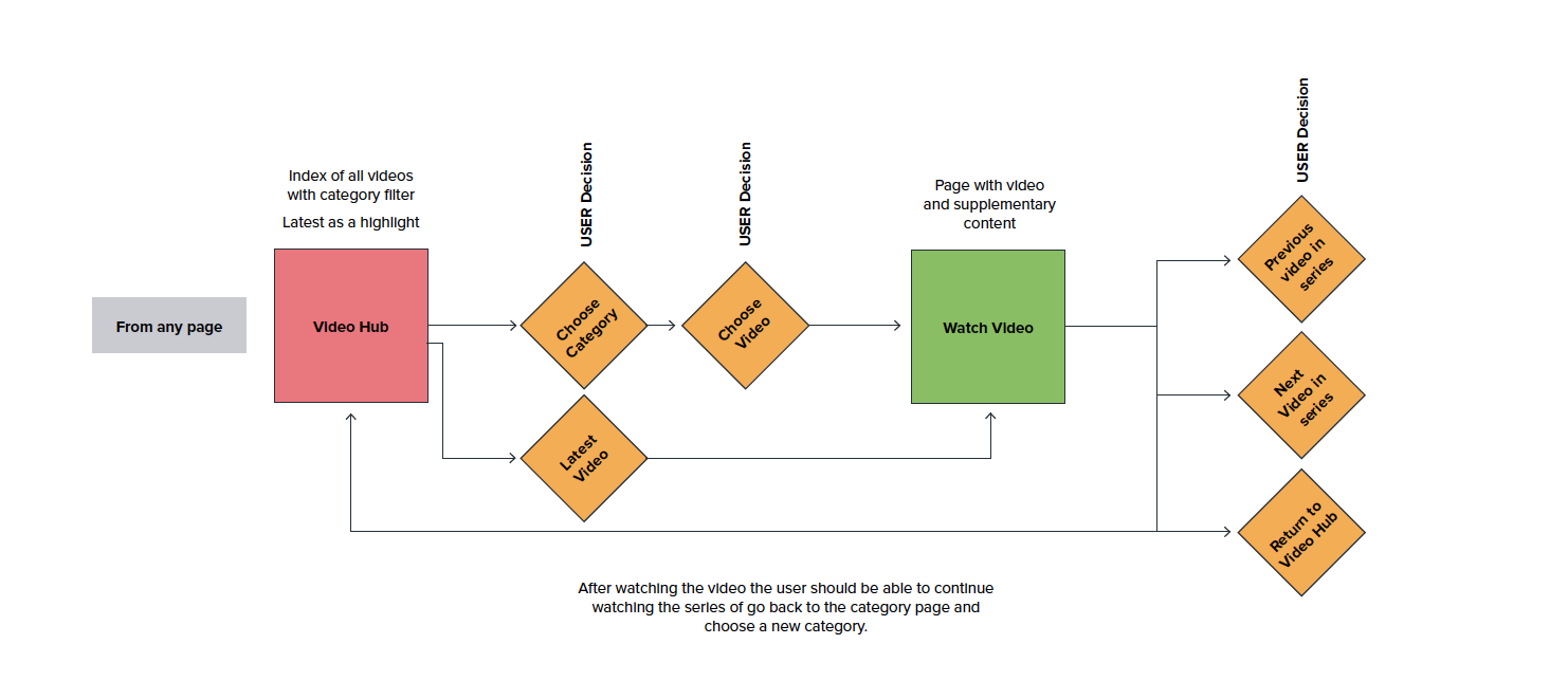 Screen Shot 2019-07-12 at 8.41.19 pm