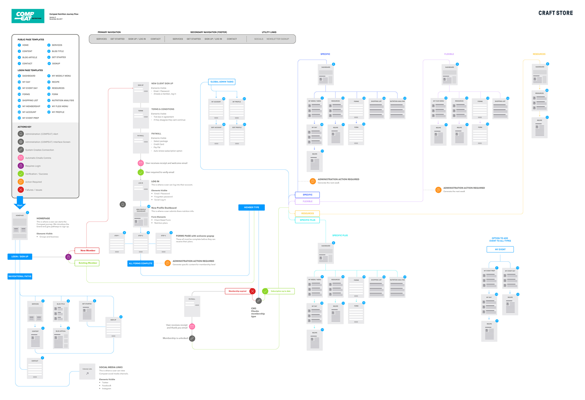 P1_fudi_business_flowchart