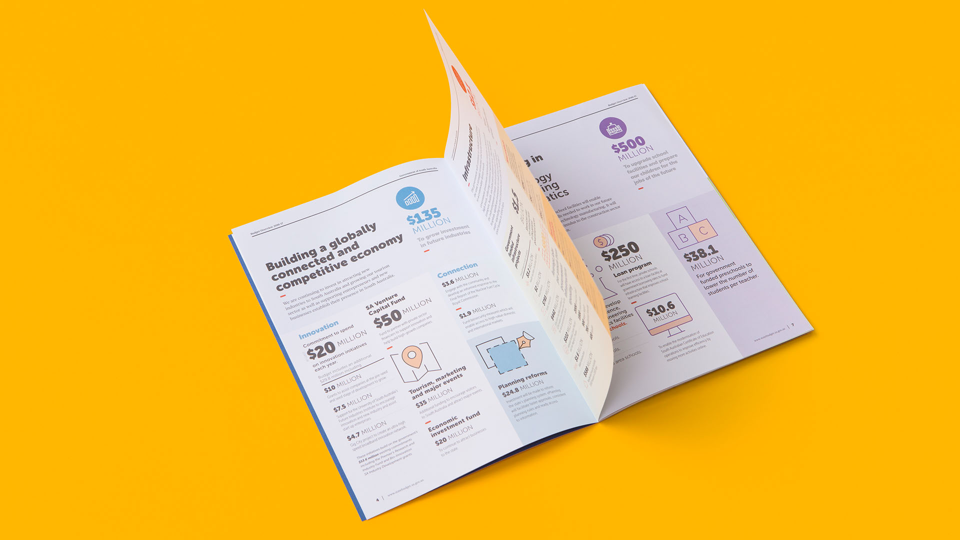 South Australian State Budget